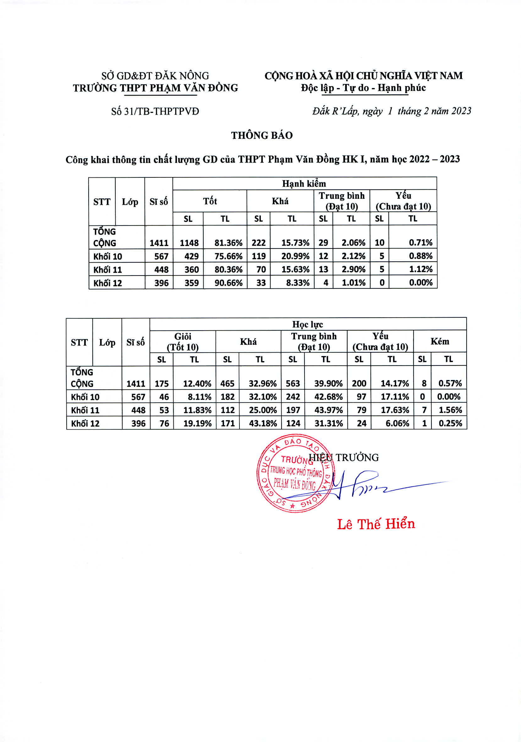 Cam kết chất lượng giáo dục